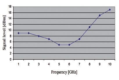 Mikrovlnné RFID – cesta k miniaturizaci transpondérů 1.jpg